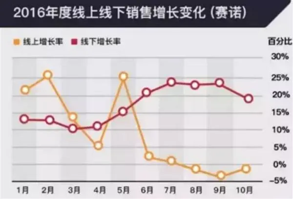 互联网手机已经没戏！这才是王道