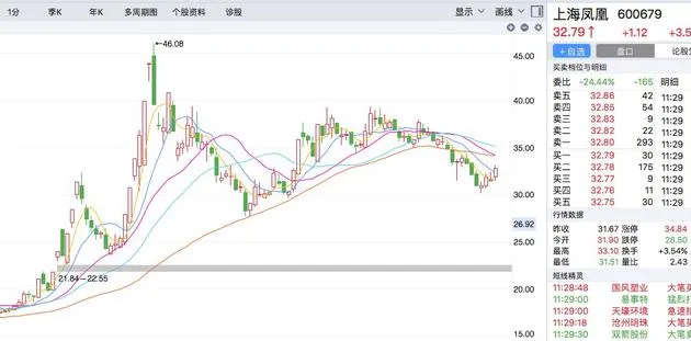 永安行将成共享单车第一股 概念股飘红或是昙花一现