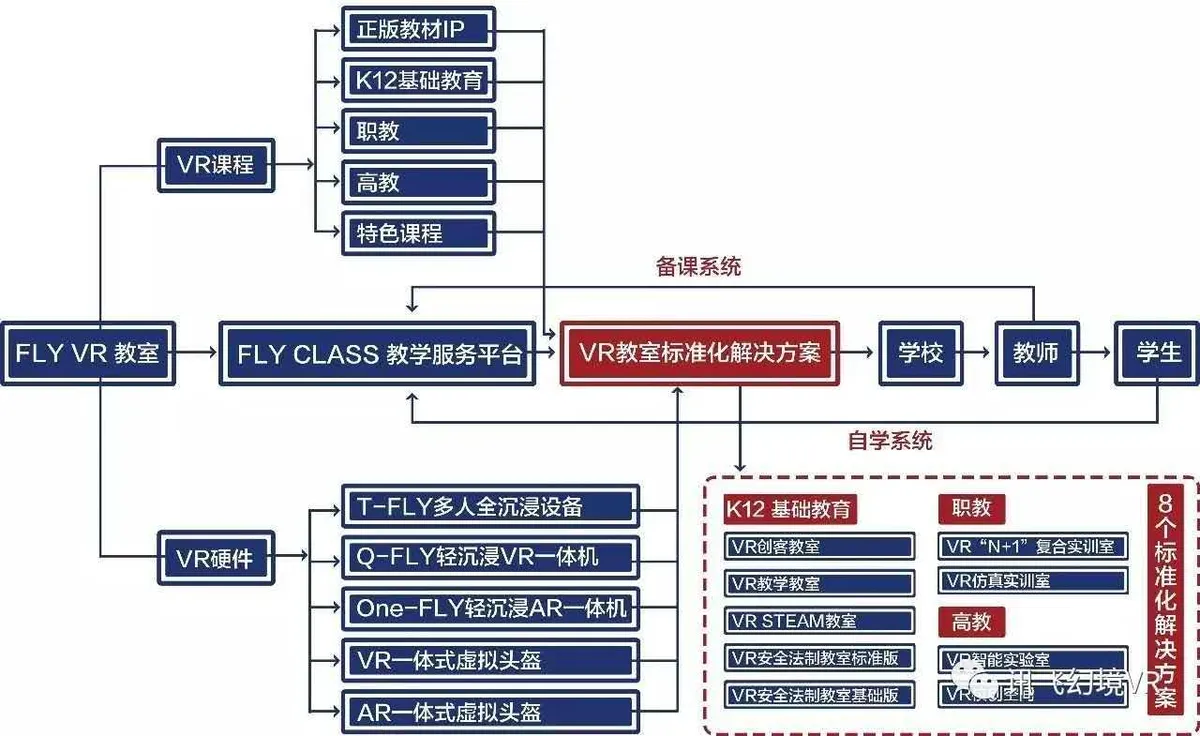 被捧上天的“VR+教育”，要化反还缺“内容”这味催化剂