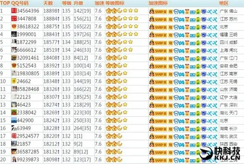 现在最高等级的QQ多少级？马上满级了