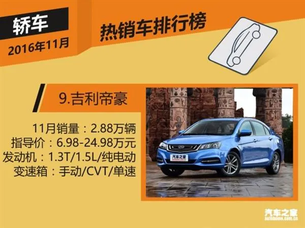 11月国内热销SUV/轿车/MPV榜 神车逆天