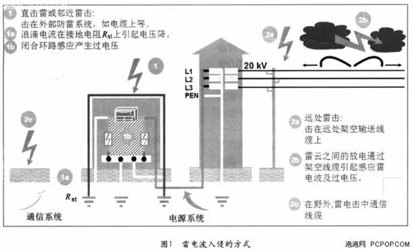 公牛防雷插座体验 40块钱真值了