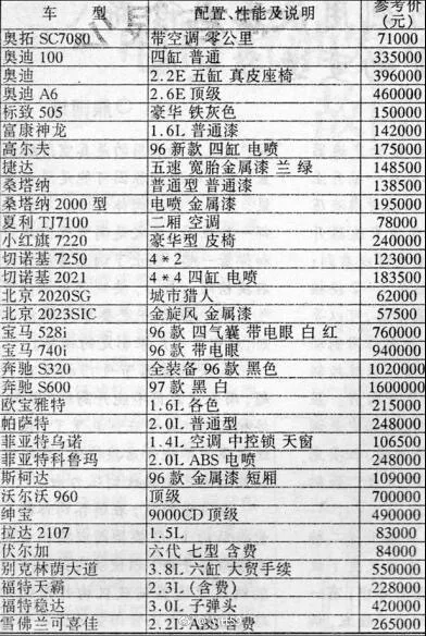 震惊！20年前买辆车多少钱？最便宜是它