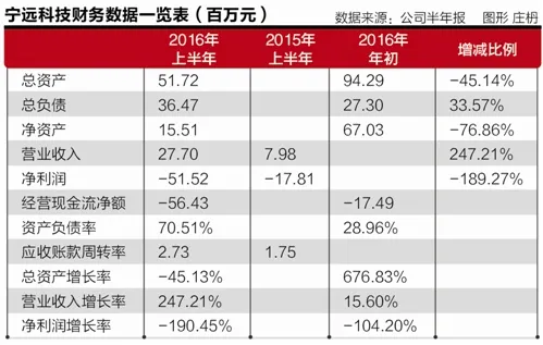 就医160再抛定增方案 纯线上互联网医疗能否扭亏？