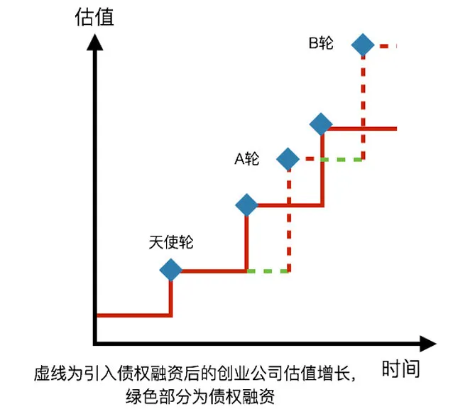 这家在资本寒冬里还借钱给创业者的银行，来北京开分行了