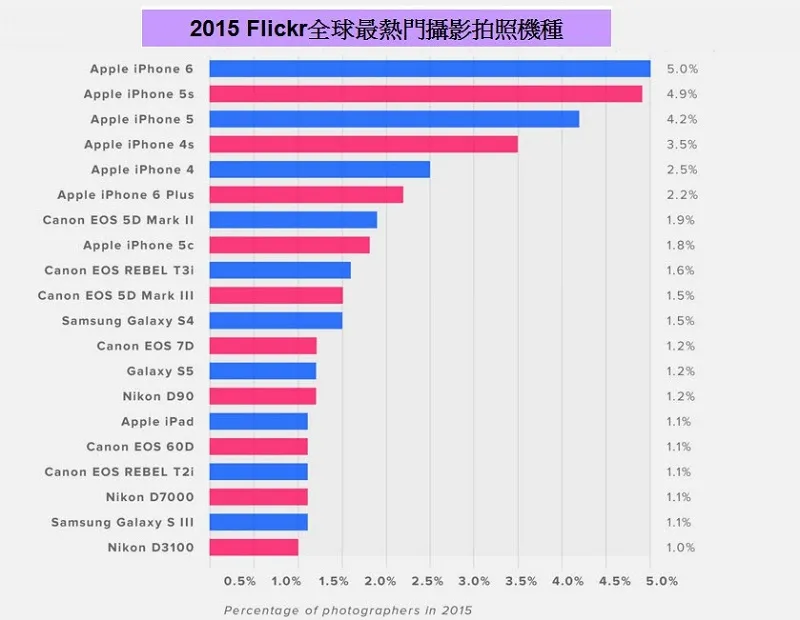 台湾好美！Flickr公布2015台湾十大热门相片