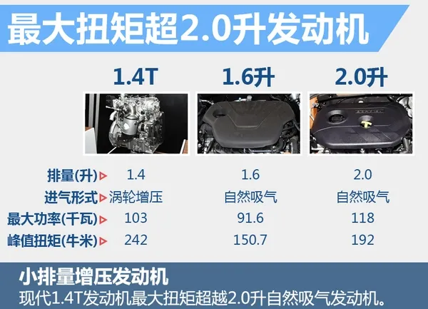 两厢版新伊兰特曝光：全新1.4T发动机