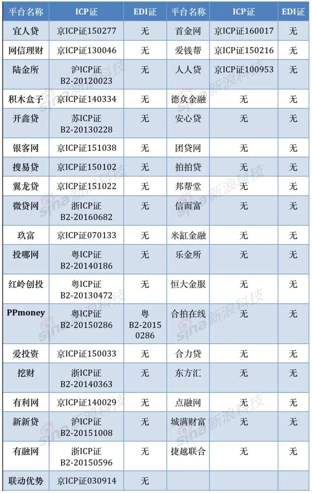 P2P平台命途多舛：切忌“病急乱投医”