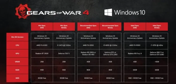 微软和Nvidia促销：买GTX 1070/1080显卡获赠《战争机器4》