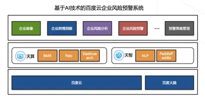 百度云与民生银行达成合作 “云服务+AI”探索金融风险预警