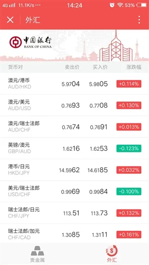 银行“小程序”出炉：实时查看贵金属、货币汇率