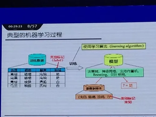 2016国内十大人工智能演讲盘点，你的男神上榜了吗？