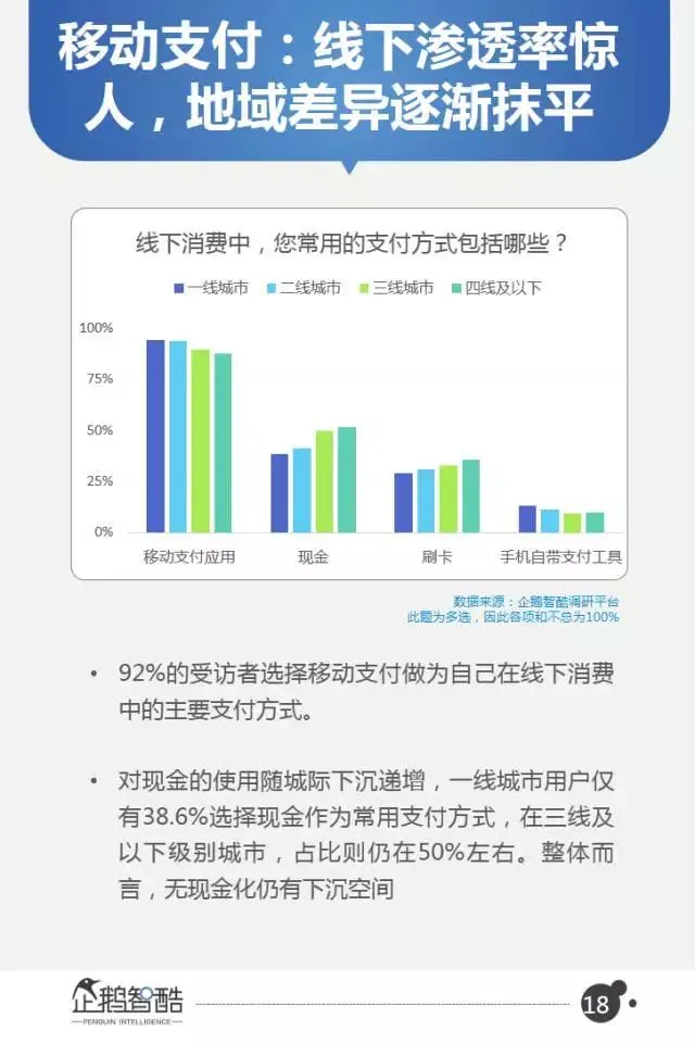 微信2017用户变化和商业机会在哪？40页报告全面解读