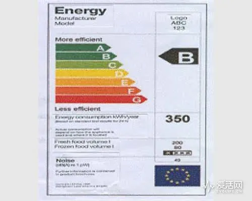 新国标十一正式实施 可能您家里的电冰箱要被淘汰了