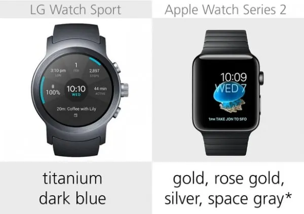 [图]LG Watch Sport和Apple Watch规格参数对比