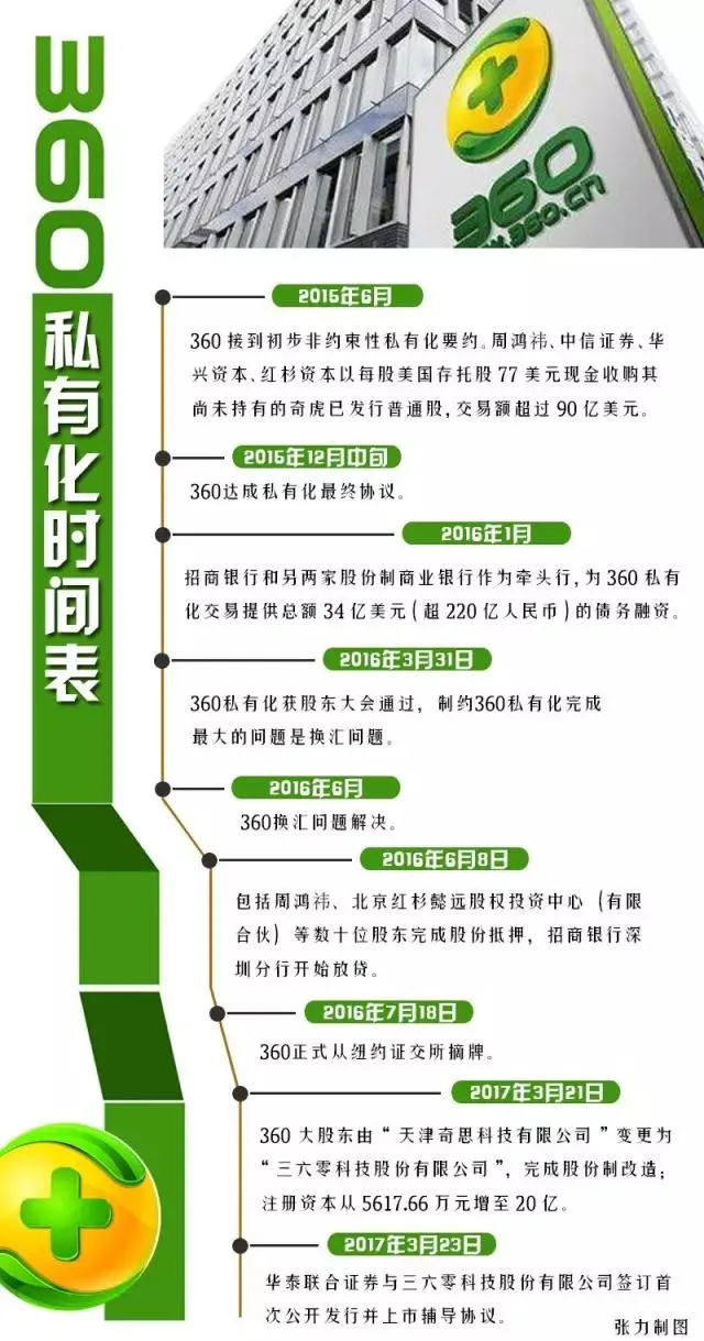 360回归估值将暴涨700% A股人傻钱多？