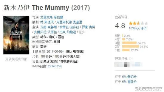 《新木乃伊》口碑崩盘：豆瓣4.8分 国内票房已破亿