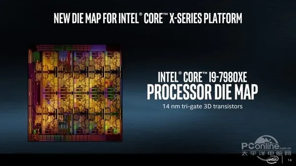 Intel i7-7820X测试：8核全开4.3GHz 只有i9比它强