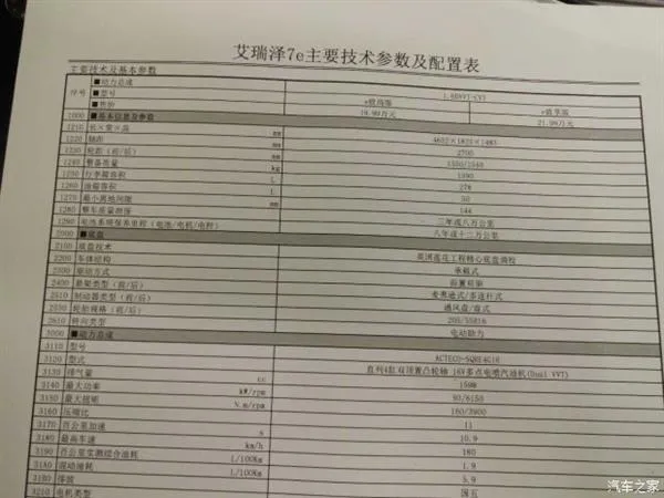 奇瑞新艾瑞泽7配置/价格曝光 大升级