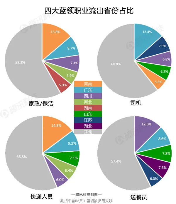 互联网+大迁徙:蓝领被改变的命运轨迹