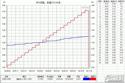 比小米还良心！华为插线板快充版评测