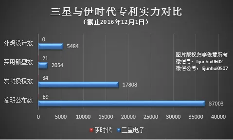 解锁的专利让三星损失惨重，输给苹果之后又输给了国内的公司