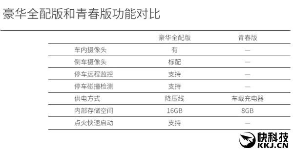 798元 小蚁智能后视镜青春版开卖 更实用！