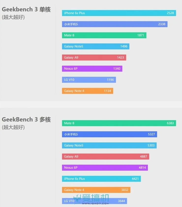 性价比之巅 小米手机5详细评测