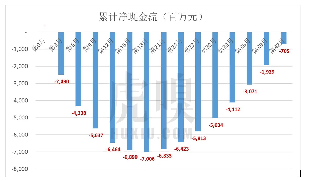 给“共享单车”算一笔账，未来18个月见生死