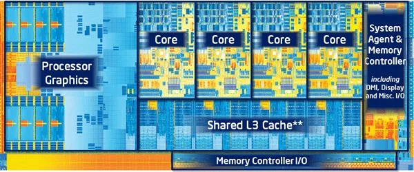 Intel真在挤牙膏？历代Core i7处理器性能大比拼