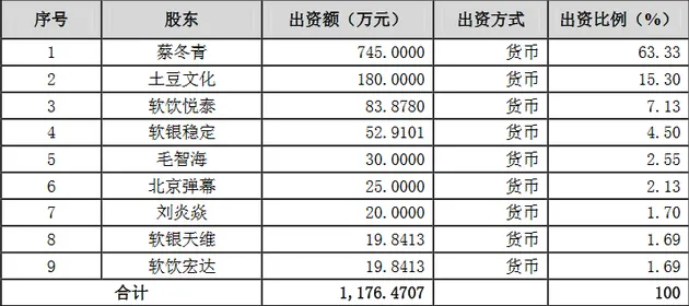 中文在线2.5亿元投资AcFun 持股13.51%成第二大股东