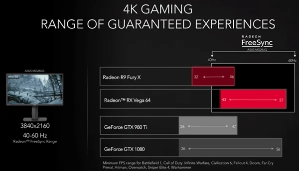 AMD RX Vega显卡宣布后：N卡销量堪忧了