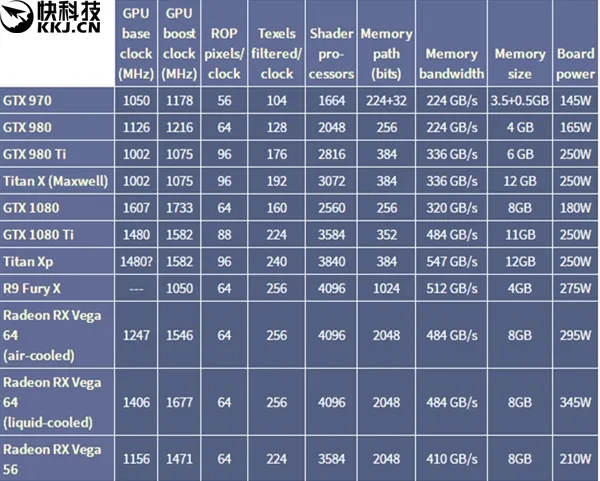 AMD RX Vega 64水冷版装机：官方推荐1000瓦电源