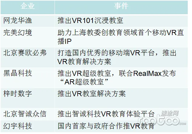 被捧上天的“VR+教育”，要化反还缺“内容”这味催化剂