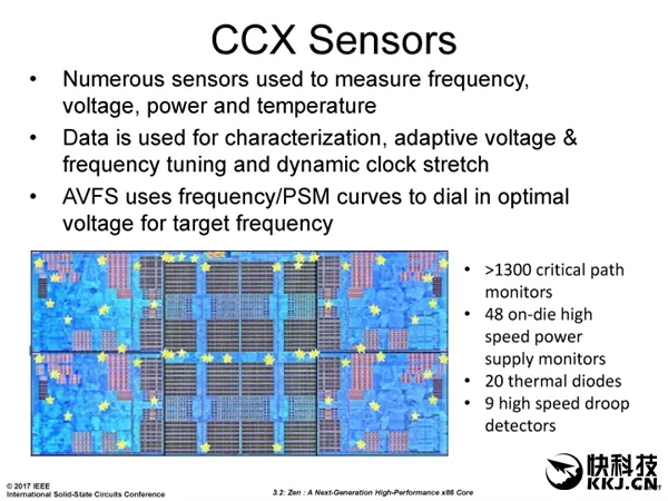 掀翻Intel！AMD Zen底层架构大揭秘