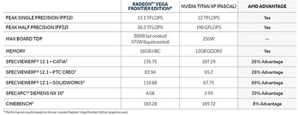 Vega功耗依旧超猛：AMD迈不过去的坎？