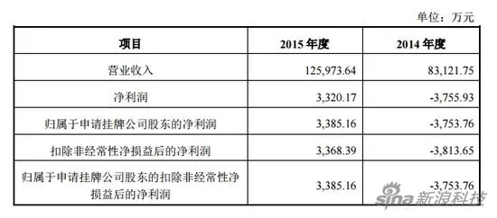 韩都衣舍申请挂牌新三板 黄晓明李冰冰任泉共持股1.48%