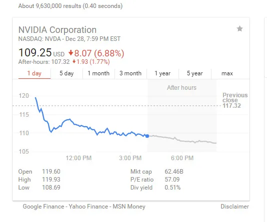 NVIDIA被做空机构盯上了，股价将下跌20%