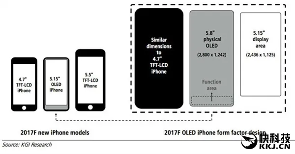 苹果犯下大错！iPhone 8遭提前公布：新功能太吃惊