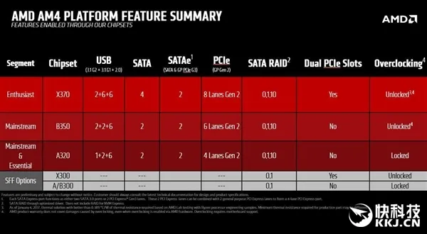 AMD Ryzen全系超线程、不锁频：史上最大招反攻Intel