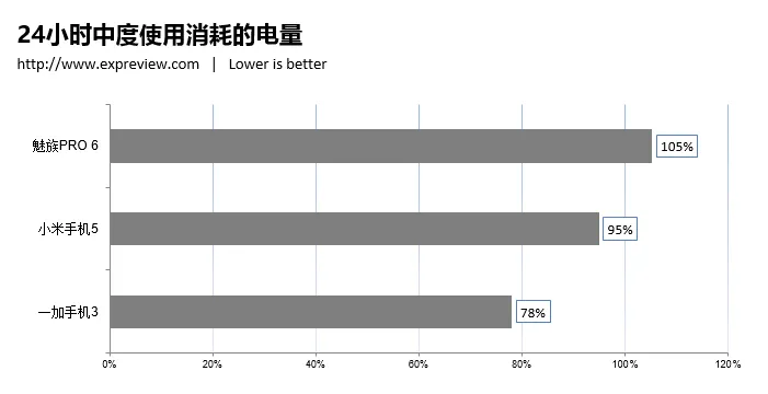 小米/一加/魅族三强争霸，2500元谁家手机更好？