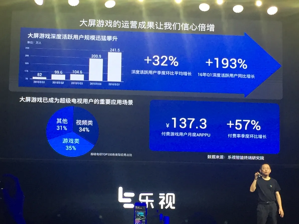 抢占客厅：需解决电视游戏的两大难题