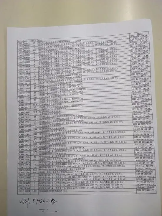 拼多多的模式困局:低价带来流量 100元能买“LV”