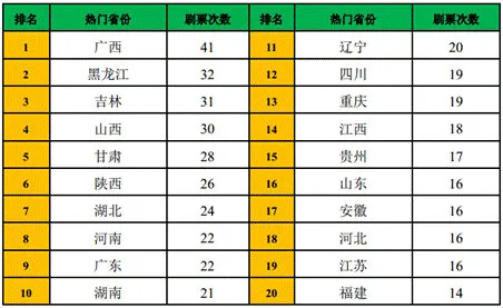 春运大数据详解网络抢票难：杭州到武汉线路最抢手