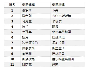 洞悉跨境电商发展现状与趋势    深耕“一带一路”网上丝绸之路  ——敦煌网重磅发布《2017中国跨境电子商务（出口B2B）发展报告》