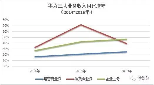 华为的冬天，真的来了