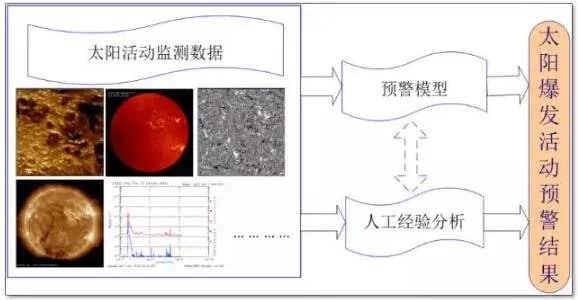 黑子爆发究竟什么样？太阳会变得满脸雀斑吗?