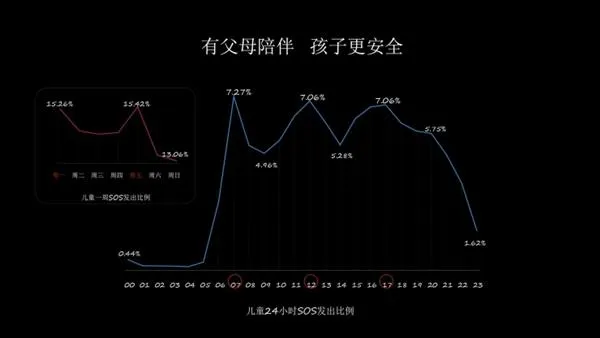 周鸿祎不穿红衣开发布会：吐槽自家儿童手表