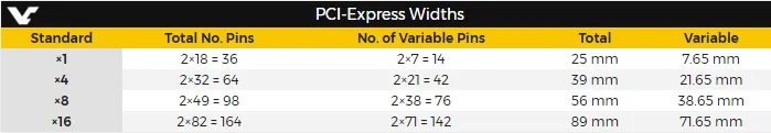 PCI-e延长线哪家强？价格越贵性能越强，延长128cm性能依旧