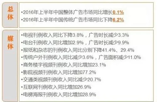 想直播内容创业？先看这份新媒体广告趋势分析